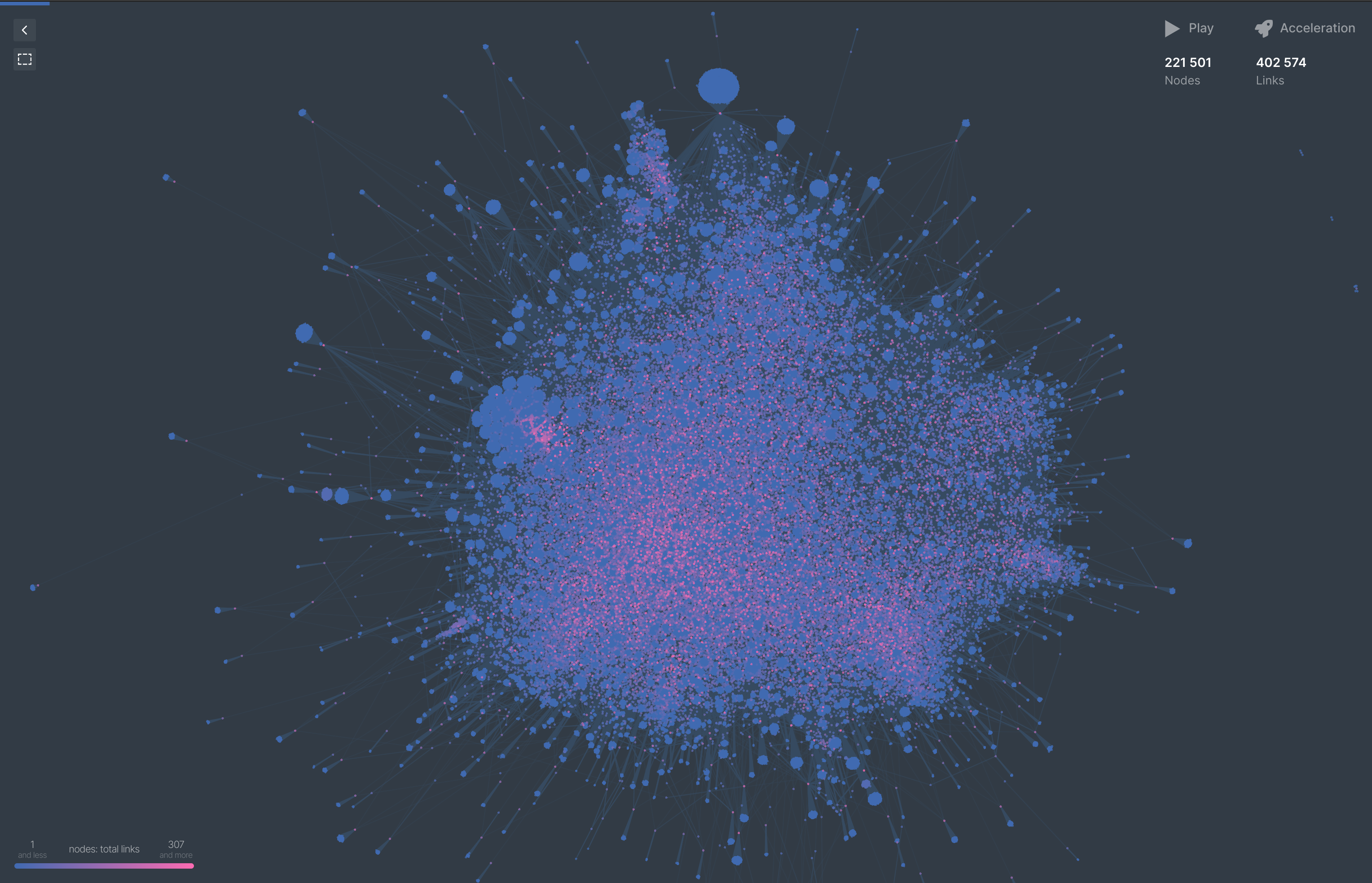 500k graph