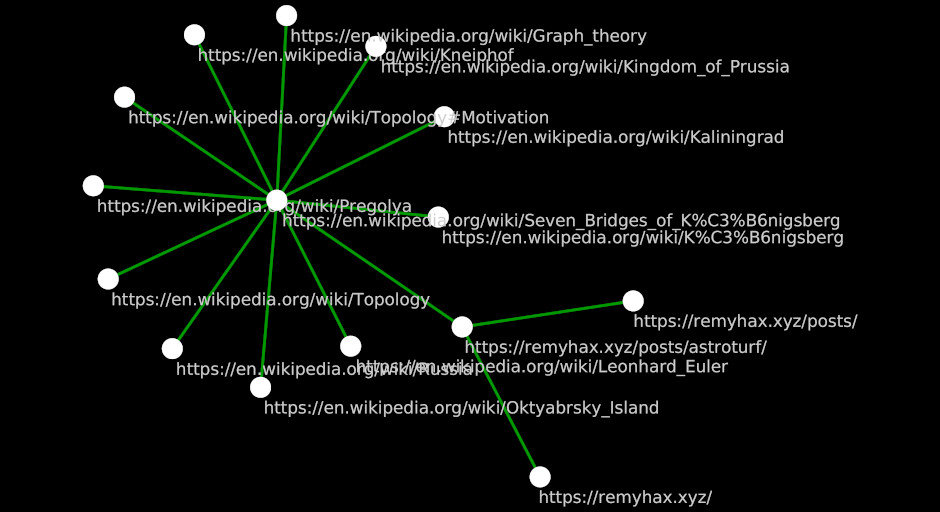 Graph Multi