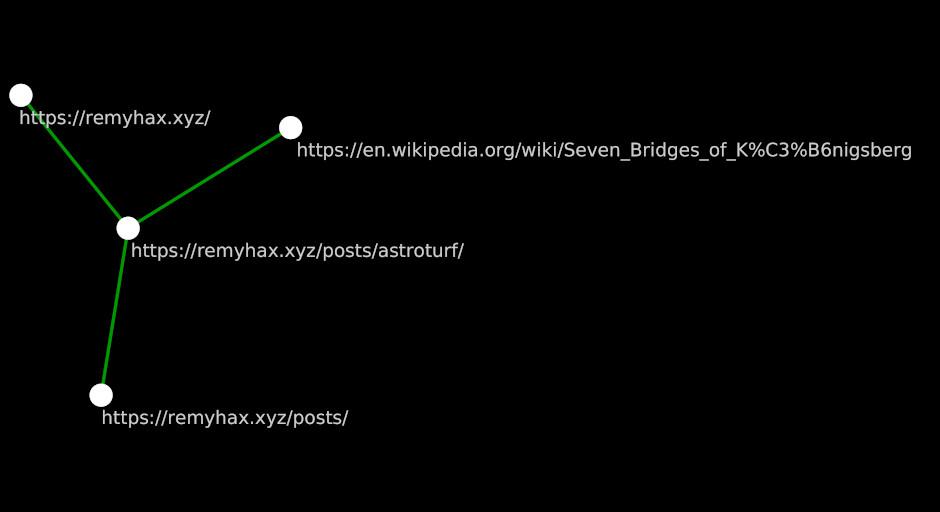 Graph Multi-Source