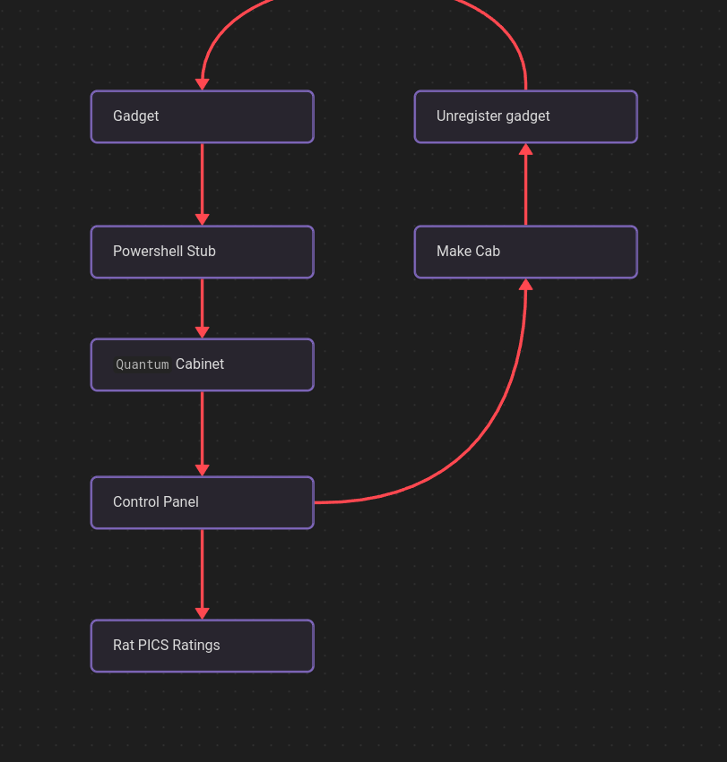 new mindmap